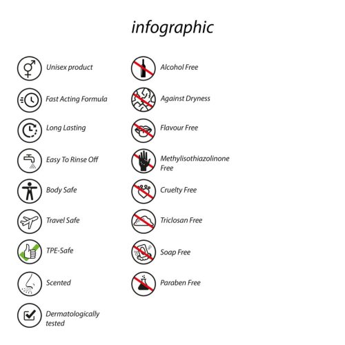 Lingerie Refresher – prémium íntimpárna frissítő 100 ml